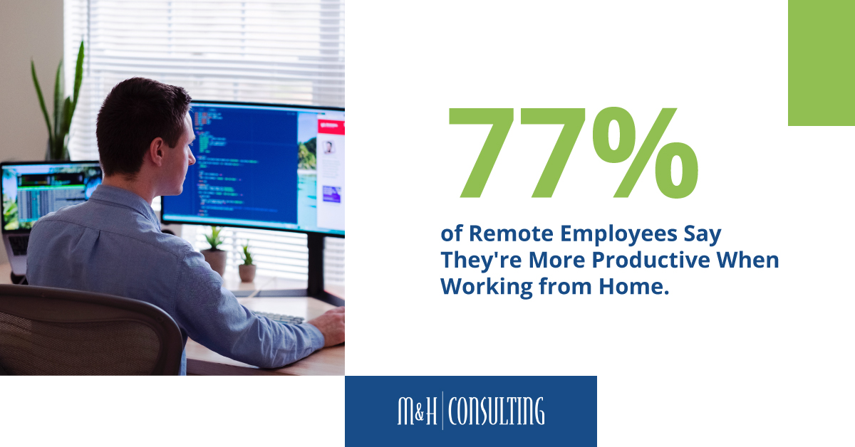 77% of Workers are More Productive Working From Home Graphic