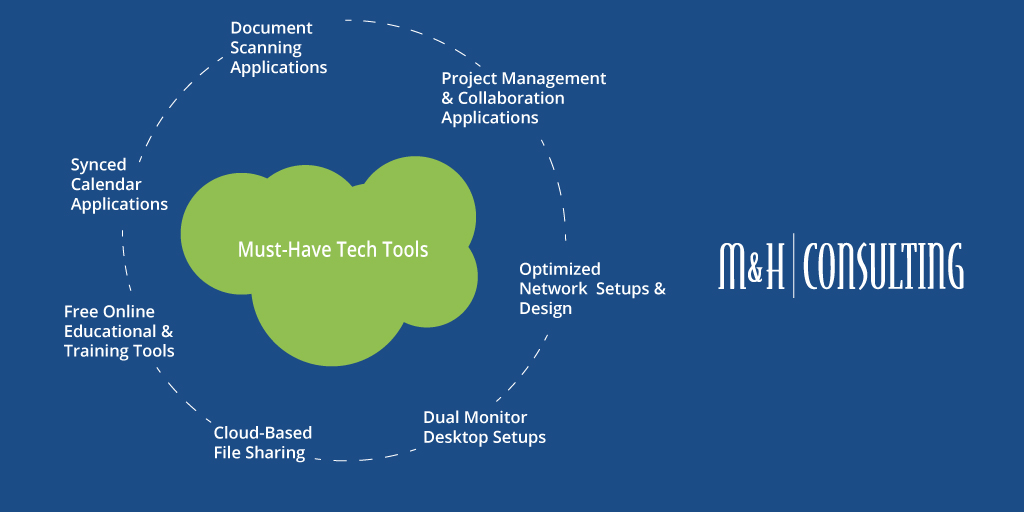 Must Have Business Tech Tools