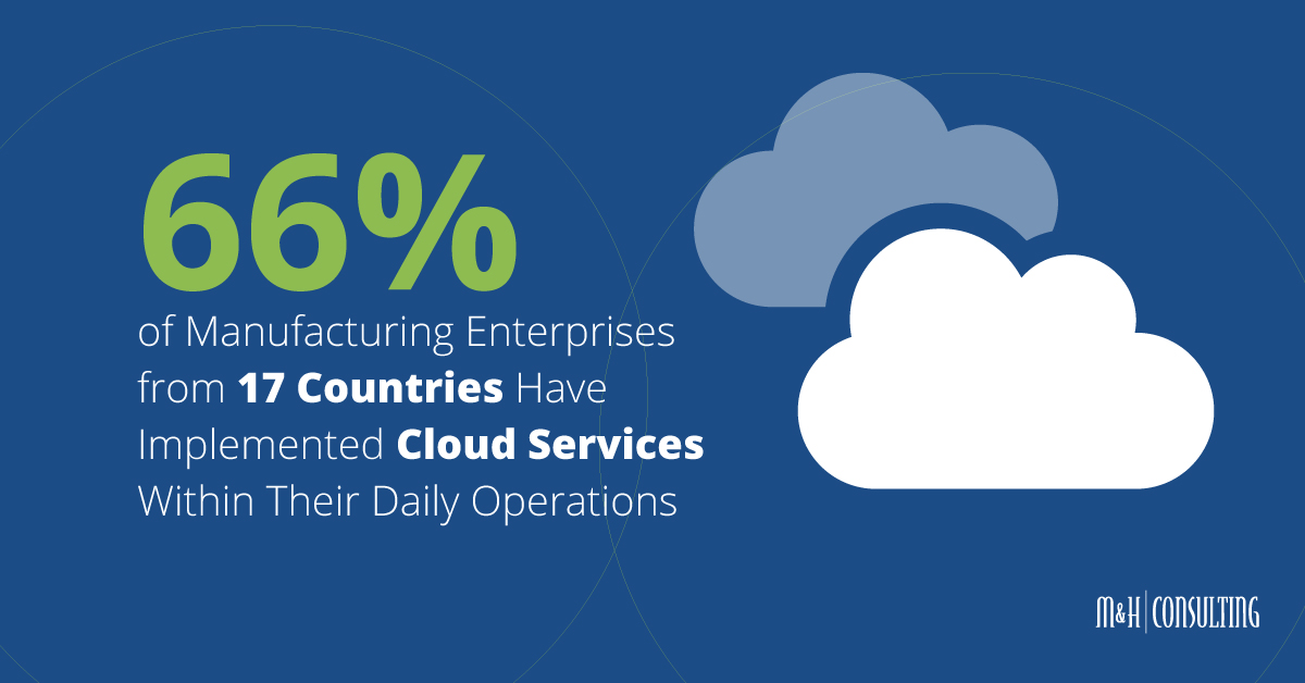 Manufacturing Industry Cloud Services Near Boston, MA