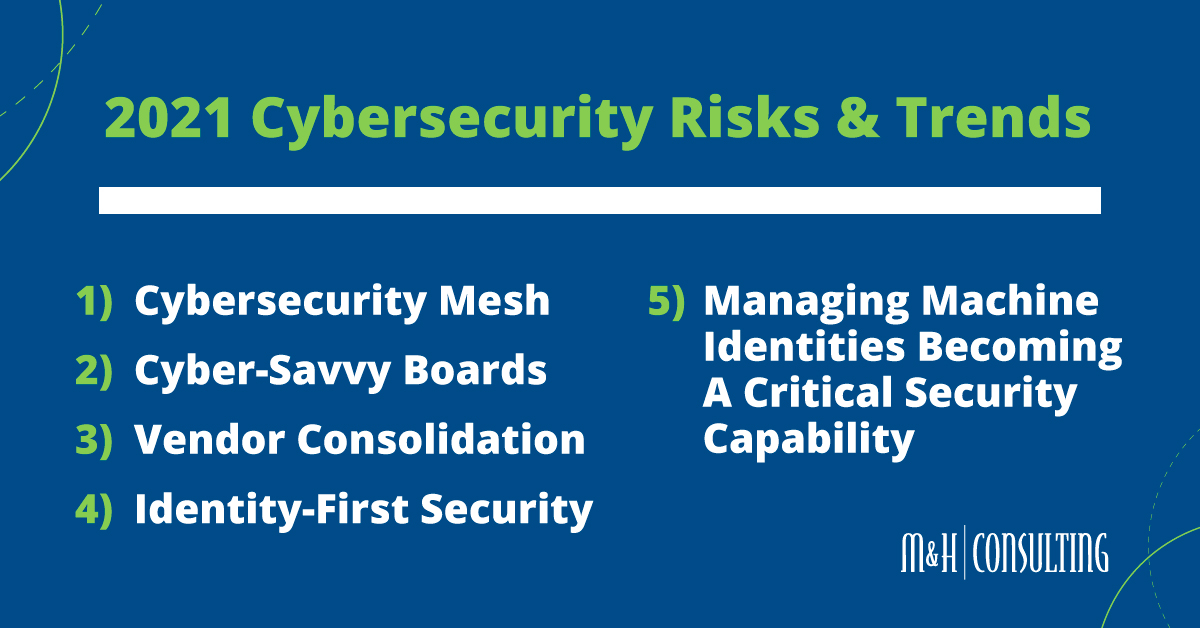 Top Cybersecurity Risks & Trends of 2021