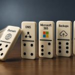 business continuity planning